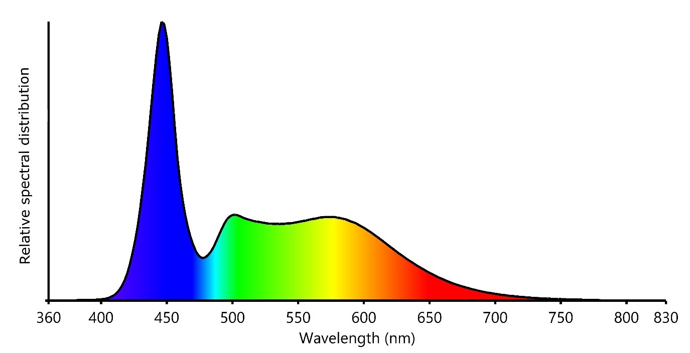 Wide spectral range Philips lighting