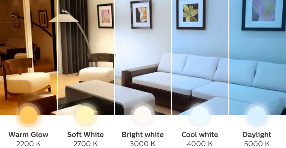 Soft white and other LED color temperatures